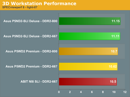 3D Workstation Performance 